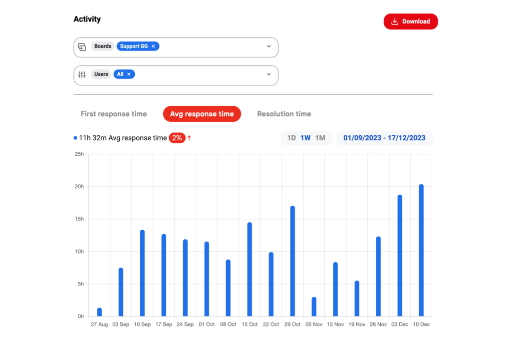 gmail reports analytics