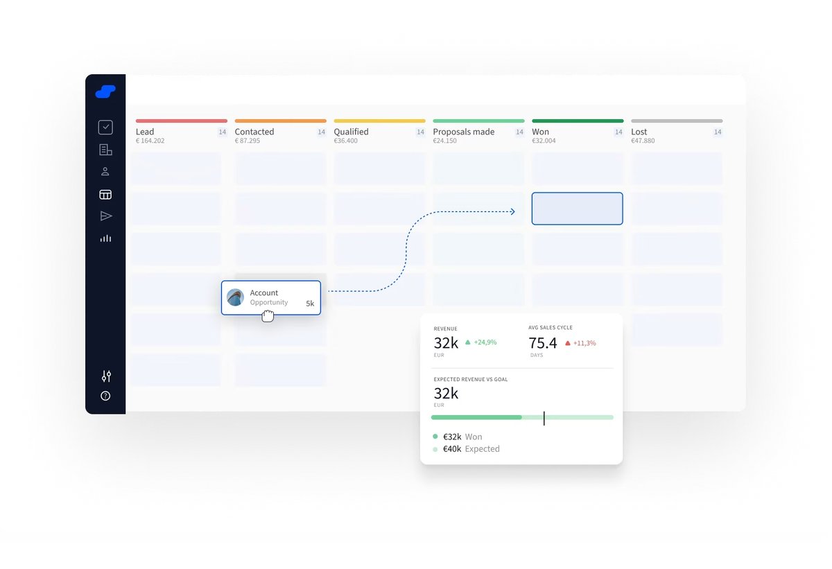 Salesflare pipeline with revenue forecast