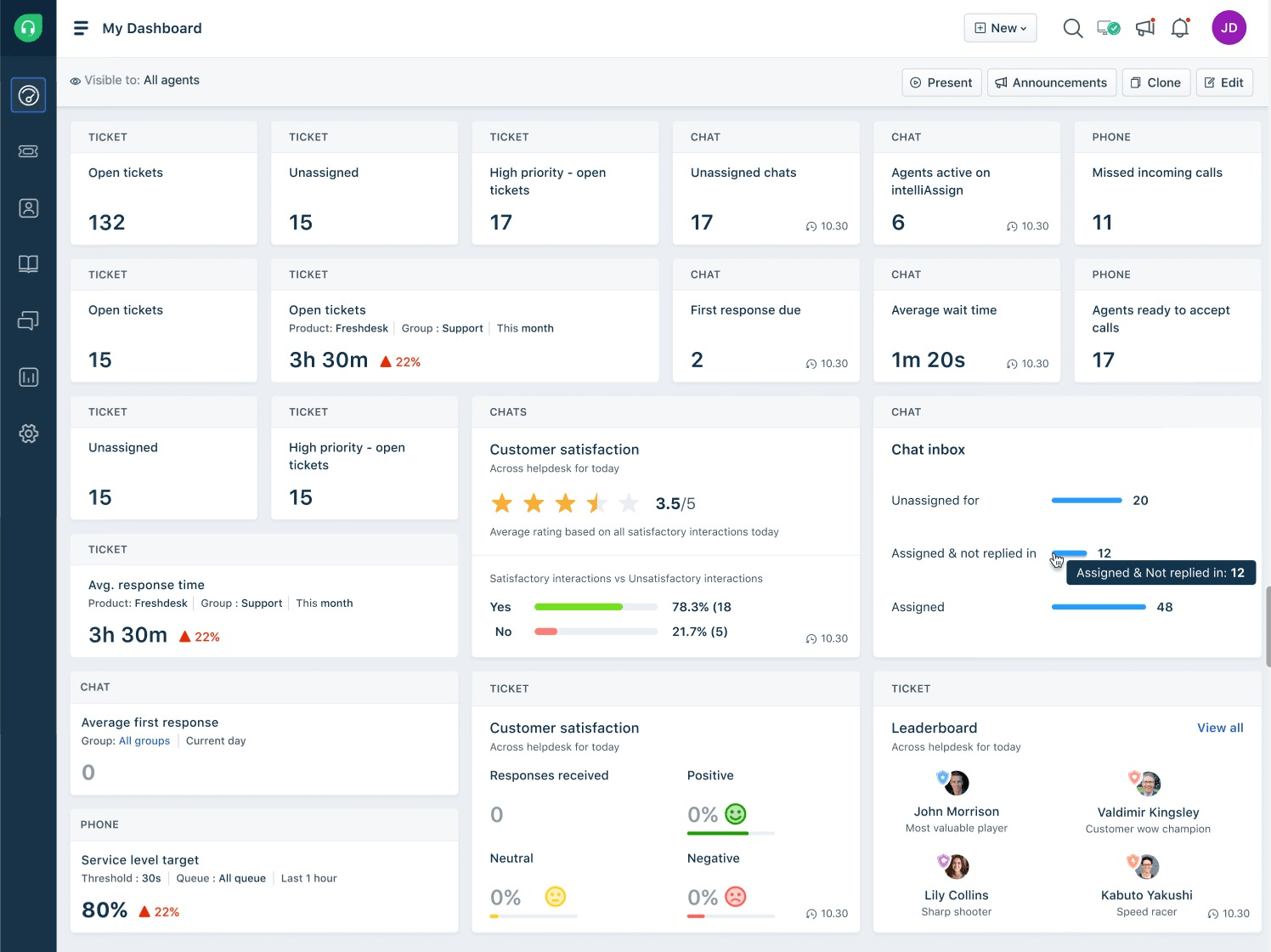 Freshdesk ticketing dashboard