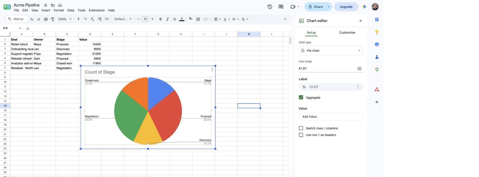 charts spreadsheets