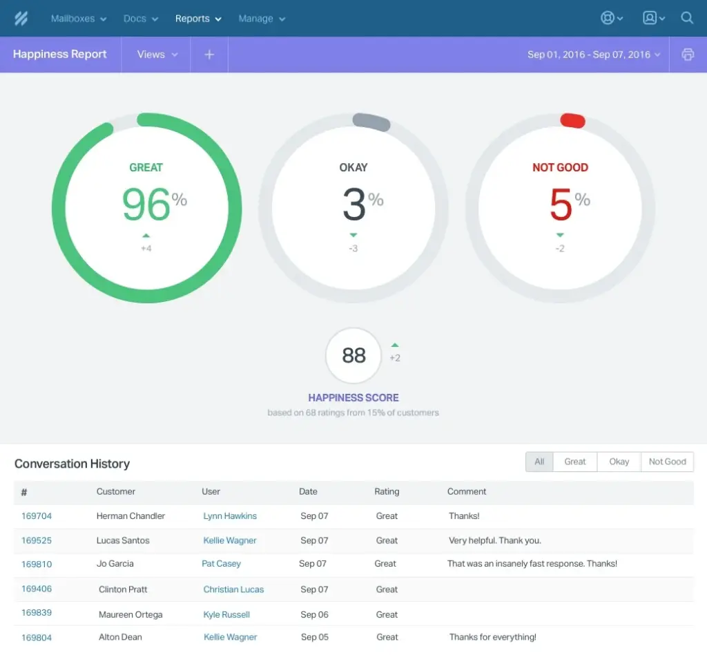 help scout pricing happiness report