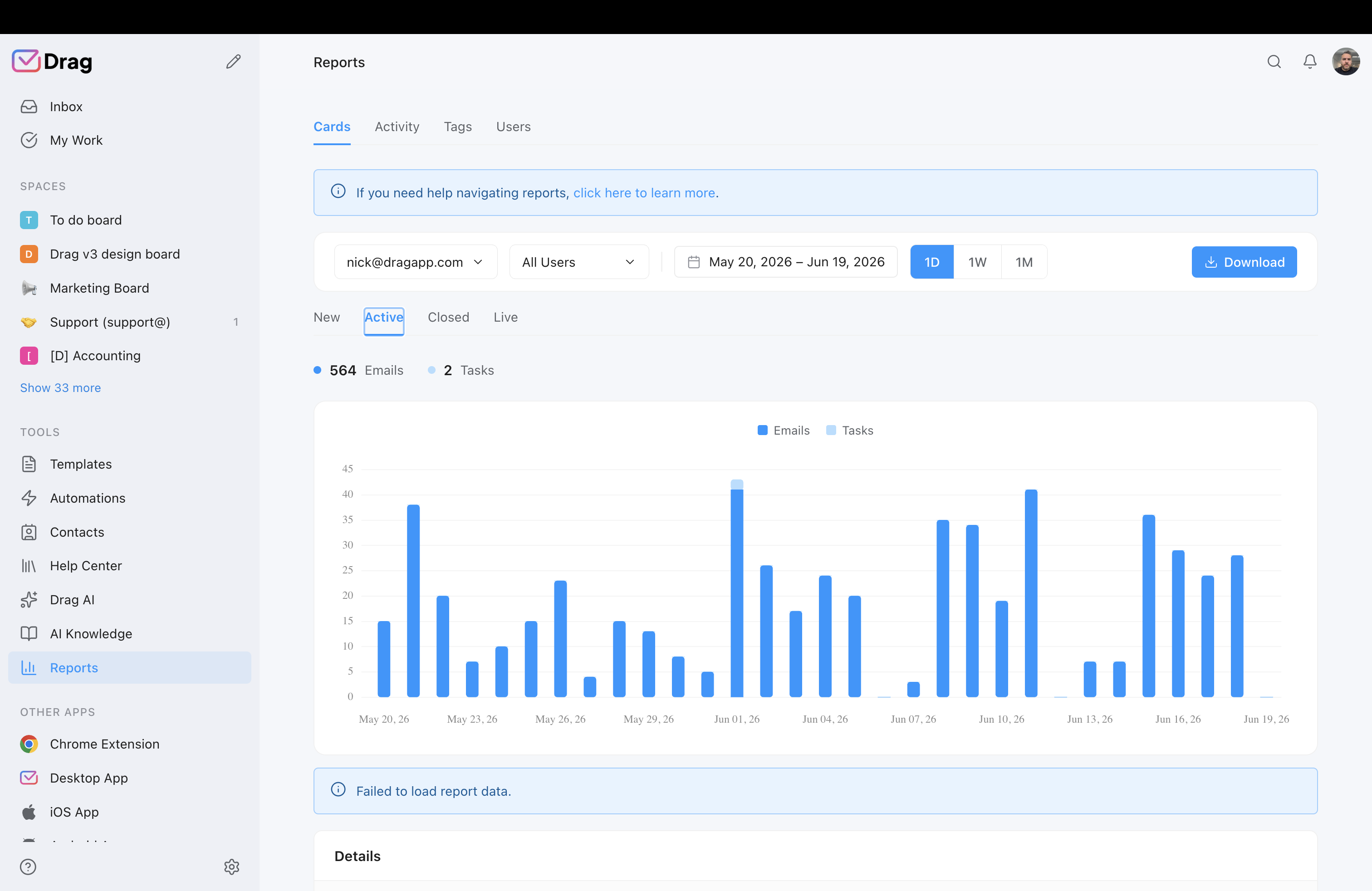 Drag reporting and analytics dashboard with response time and activity charts