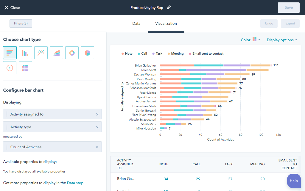 hubspot reports