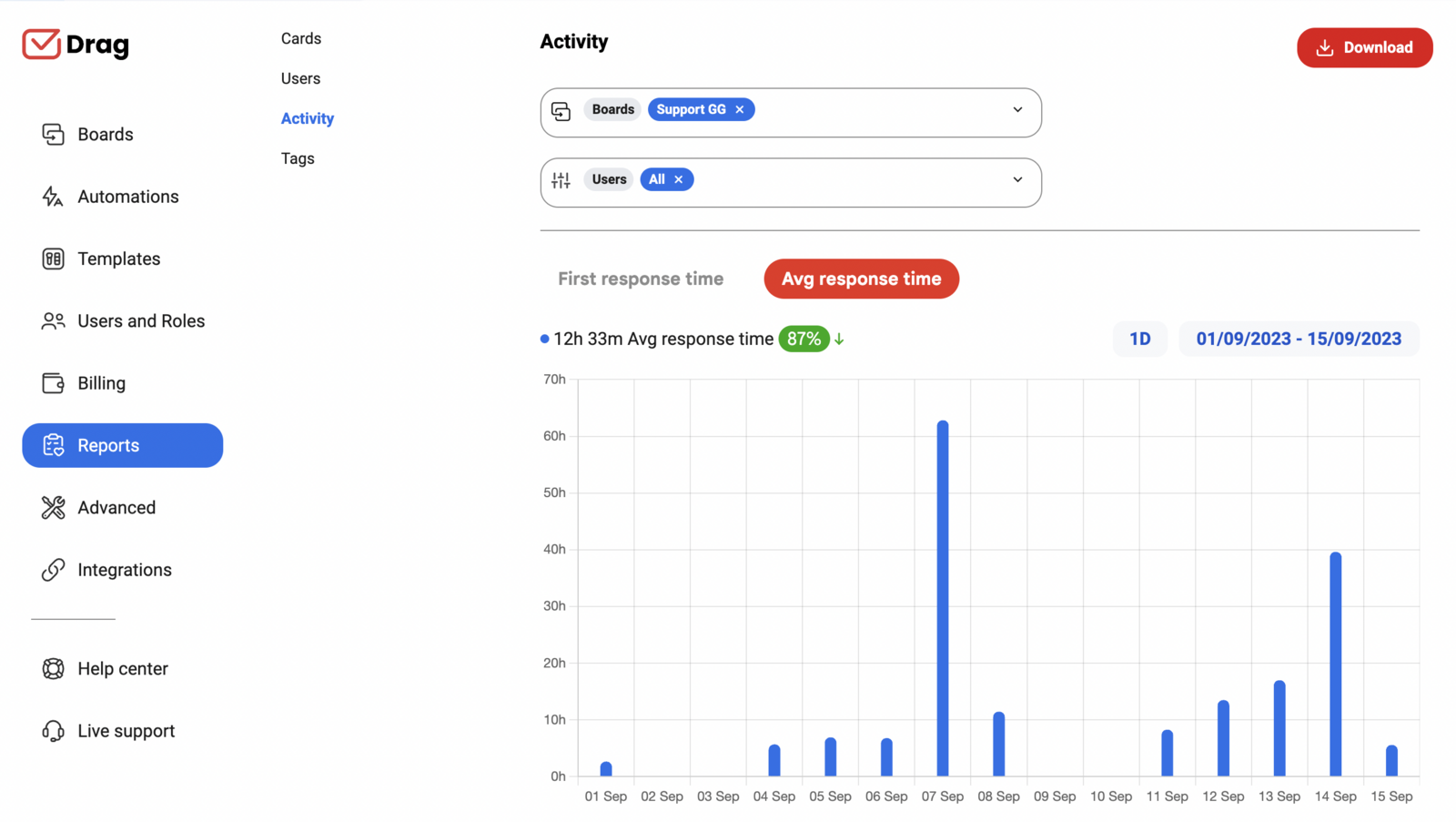 email response time tracking graph