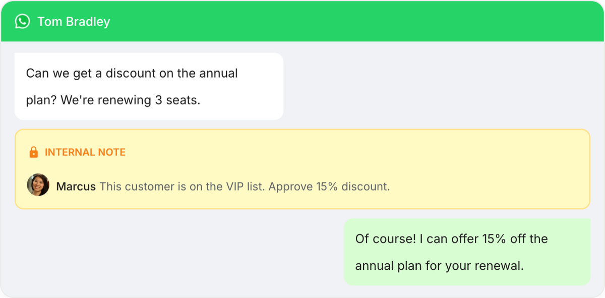 A WhatsApp conversation managed in Drag: the customer thread alongside an internal note the team added before replying