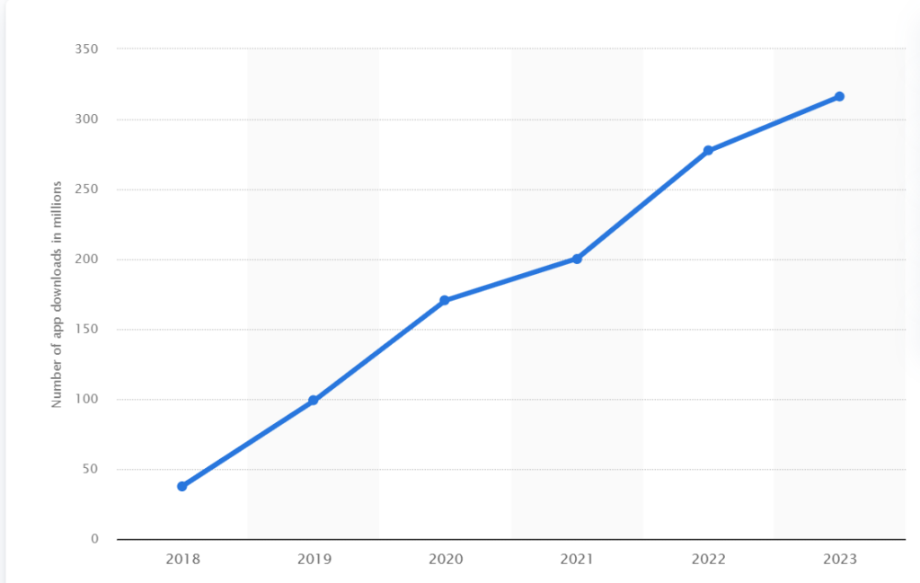 whatsapp statistics business