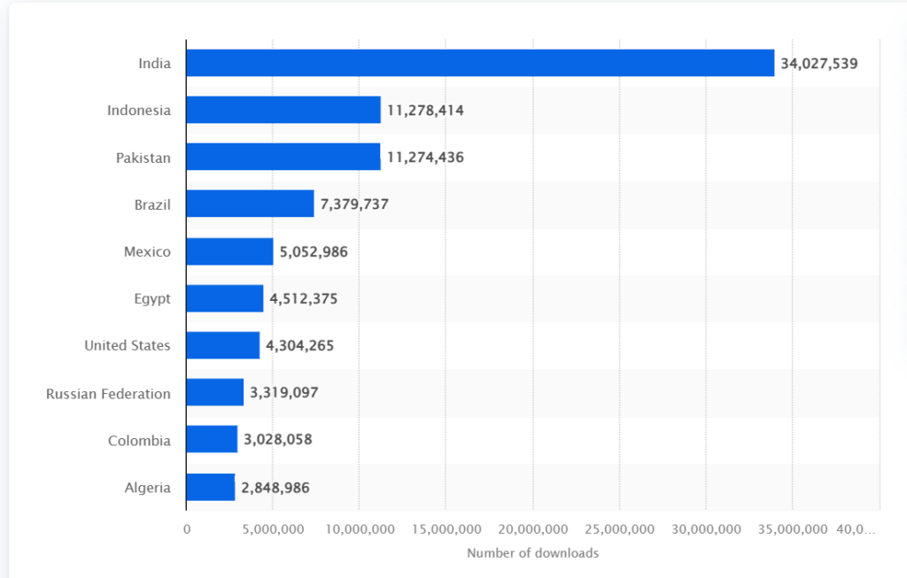 whatsapp statistics downloads android