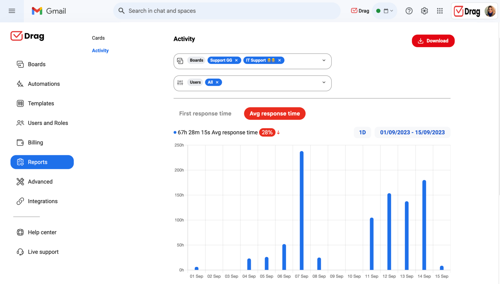 project management reports
