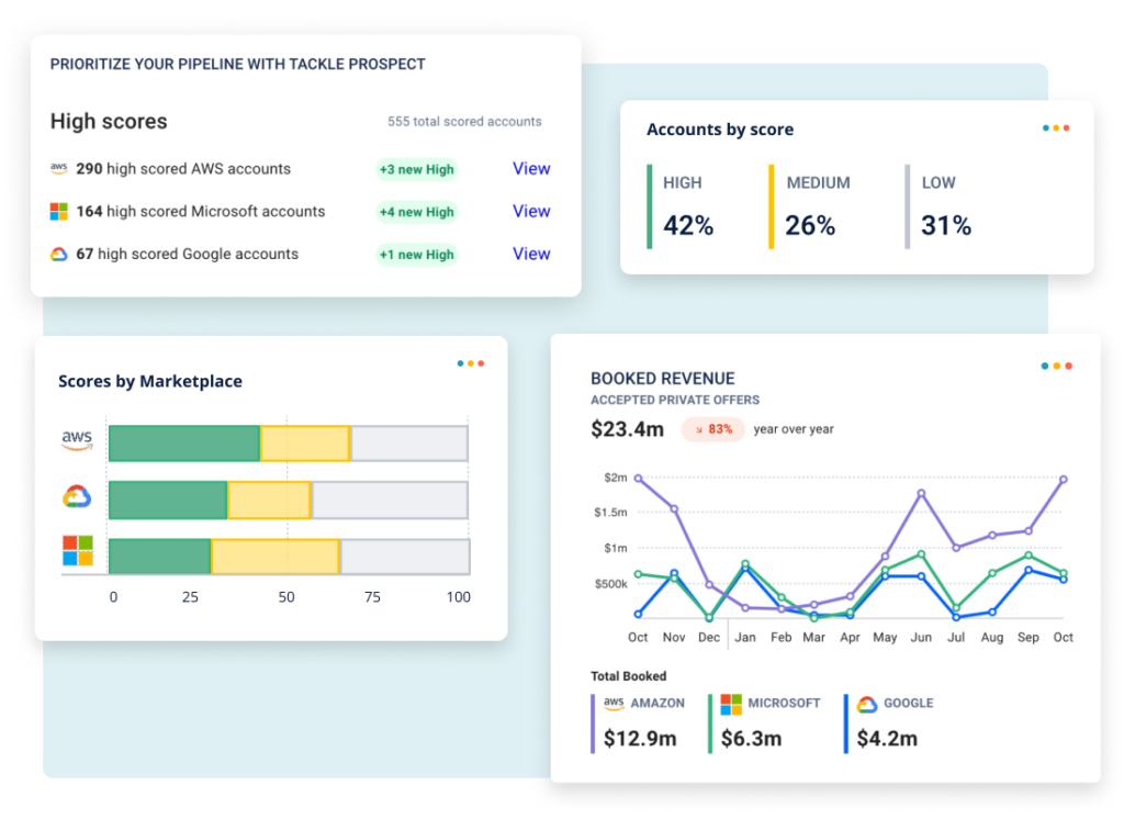 ecommerce software tackle