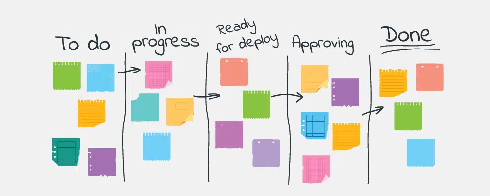 kanban in gmail example