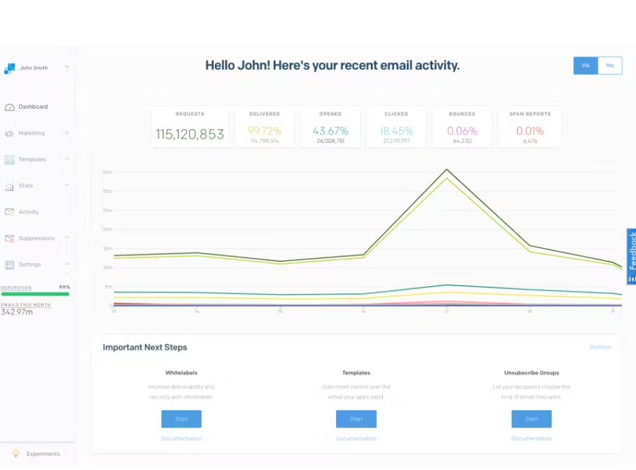 email management apps sendgrid