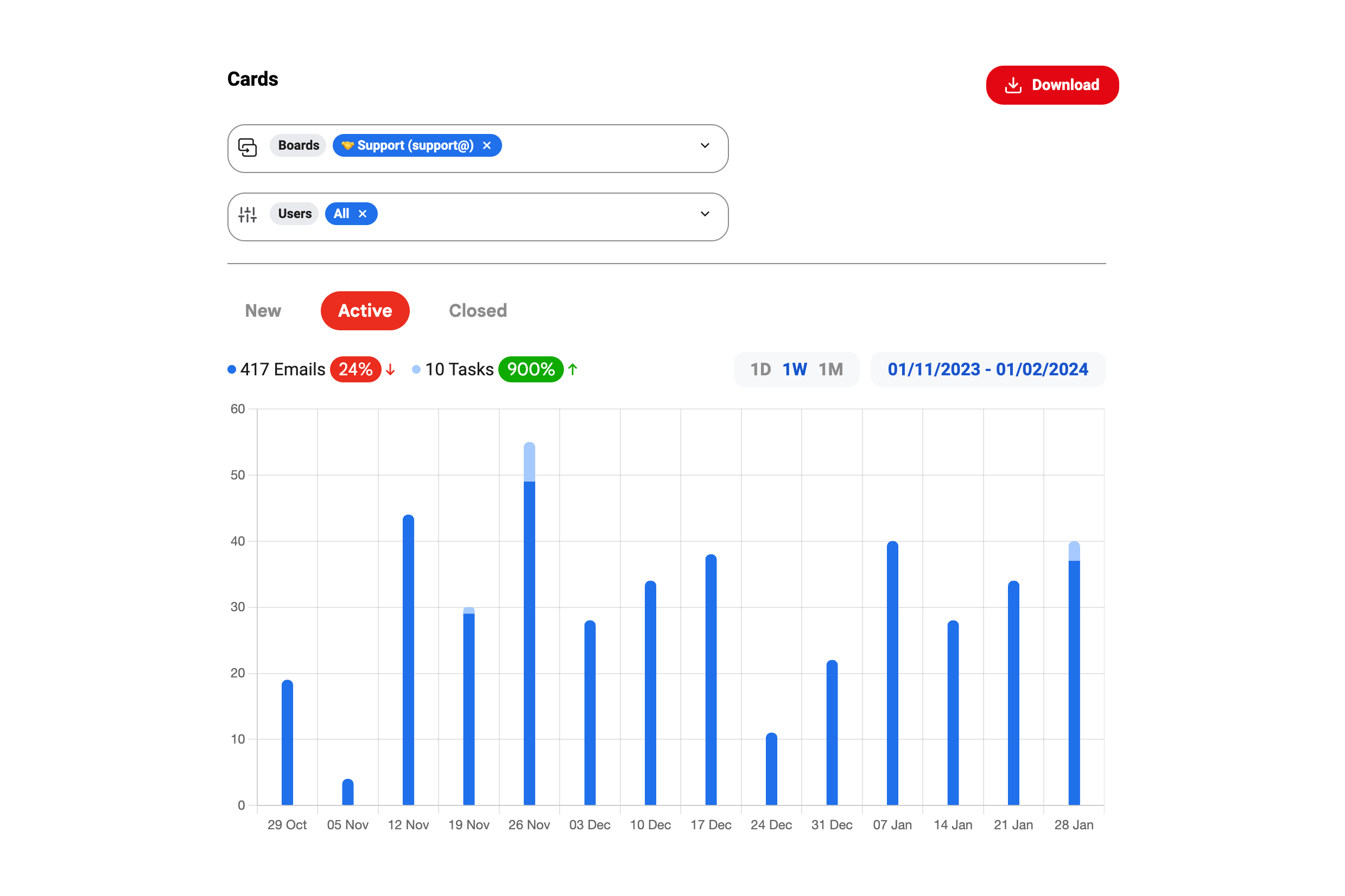 users reports