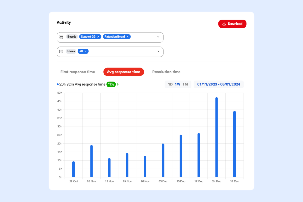 whatsapp for sales teams data reports